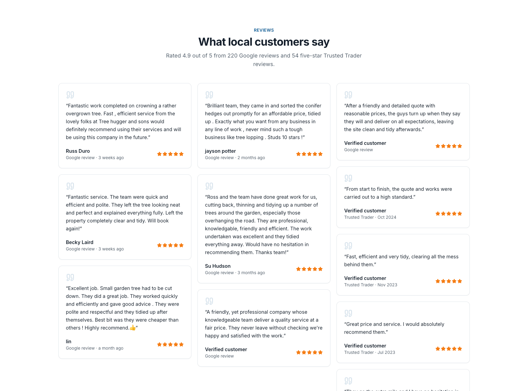 The reviews section: rated 4.9 out of 5 from 220 Google reviews and 54 five-star Trusted Trader reviews, with customers' own words